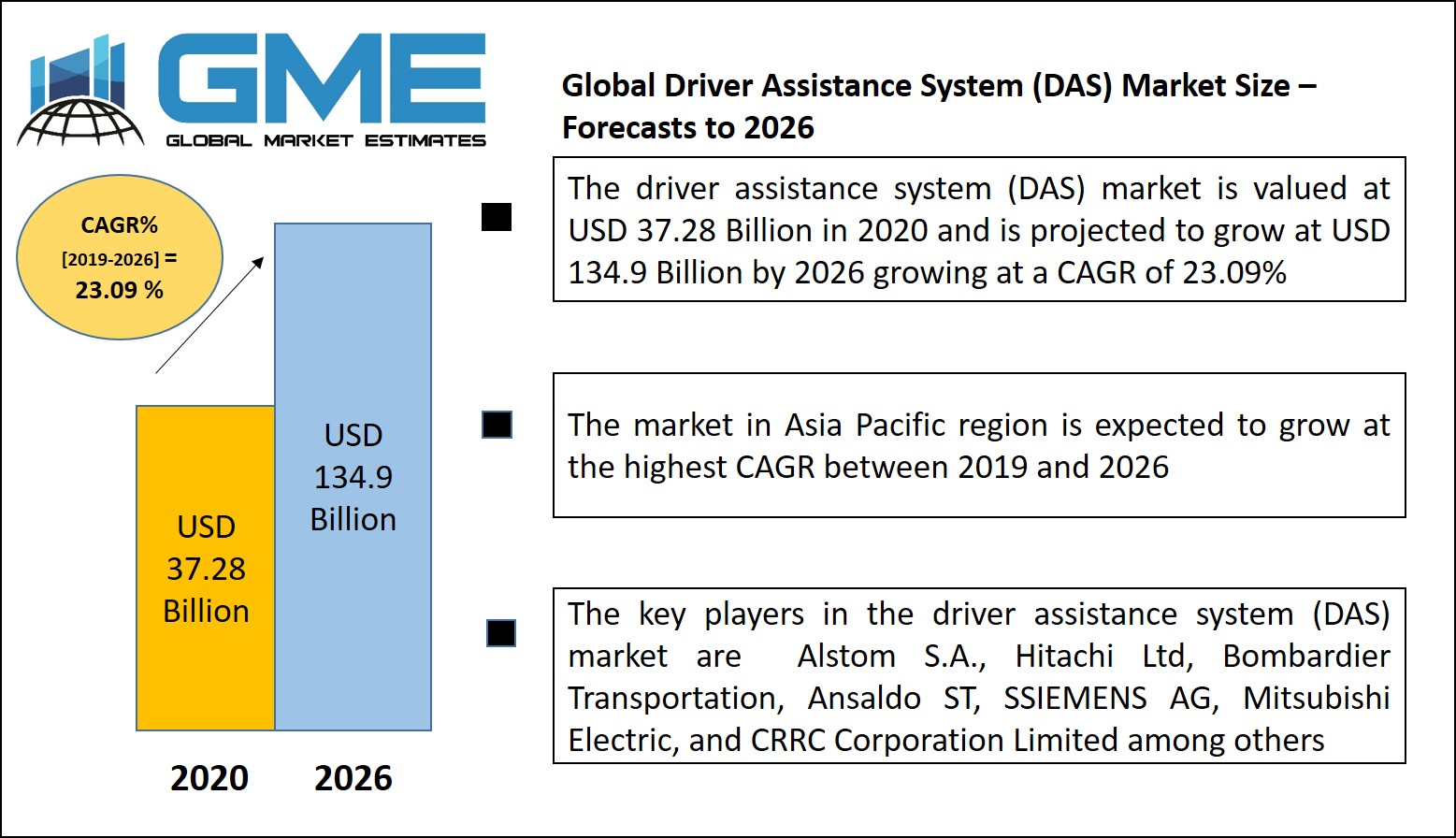 Global Driver Assistance System (DAS) Market Size – Forecasts to 2026